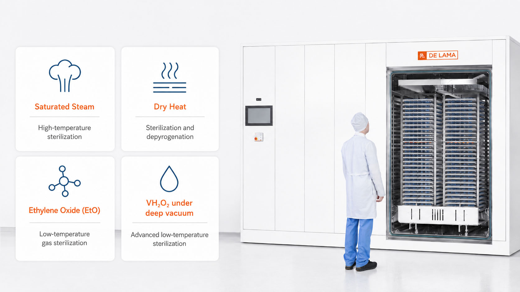 We have a sterilizer with aside mentioned some of the most common technologies: steam, dry heat, Eto; vHO2