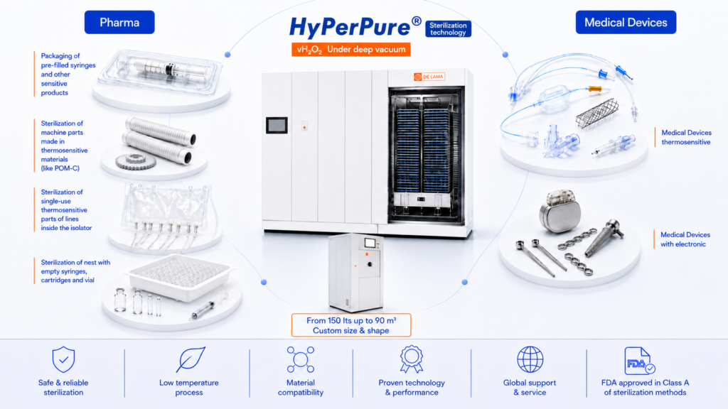HyPerPure®: esterilización avanzada por peróxido de hidrógeno vaporizado para farma y dispositivos médicos